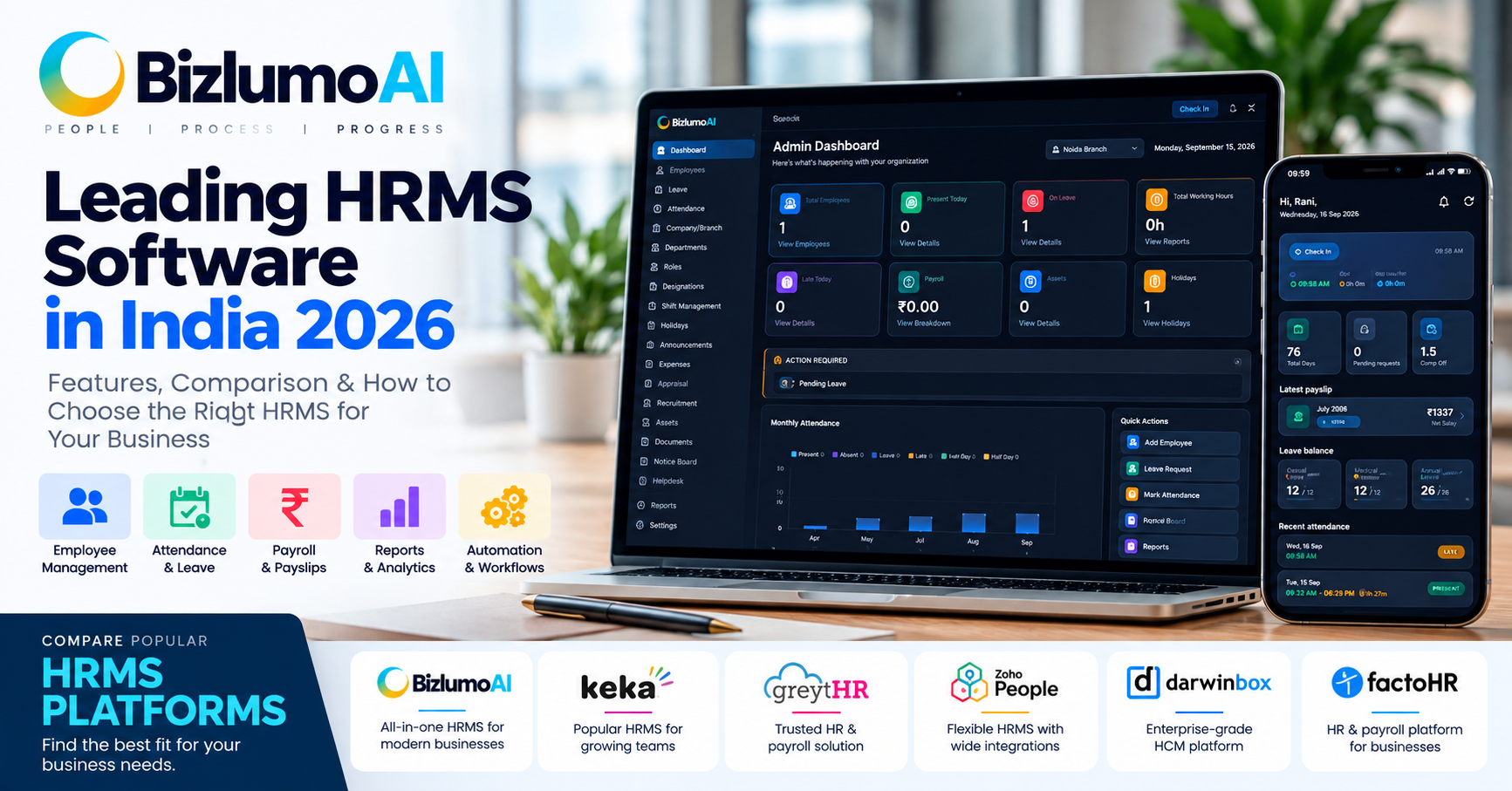 Leading HRMS Software in India: Features, Comparison & How to Choose the Right HRMS in 2026