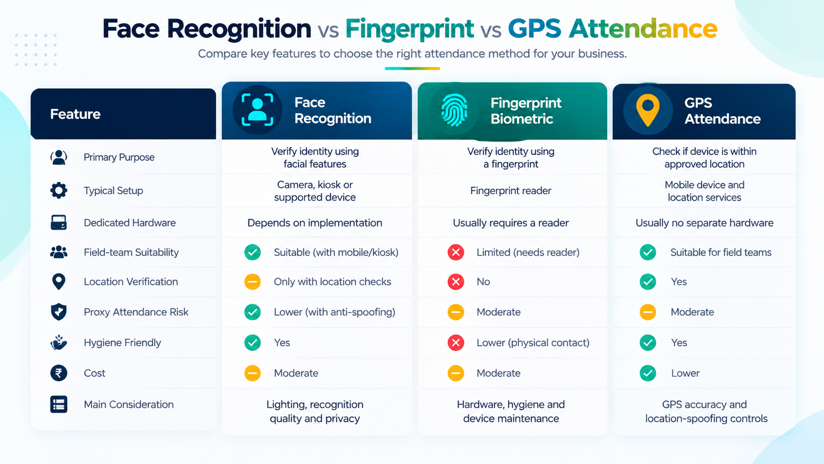 Attendance Methods Comparison Infographic