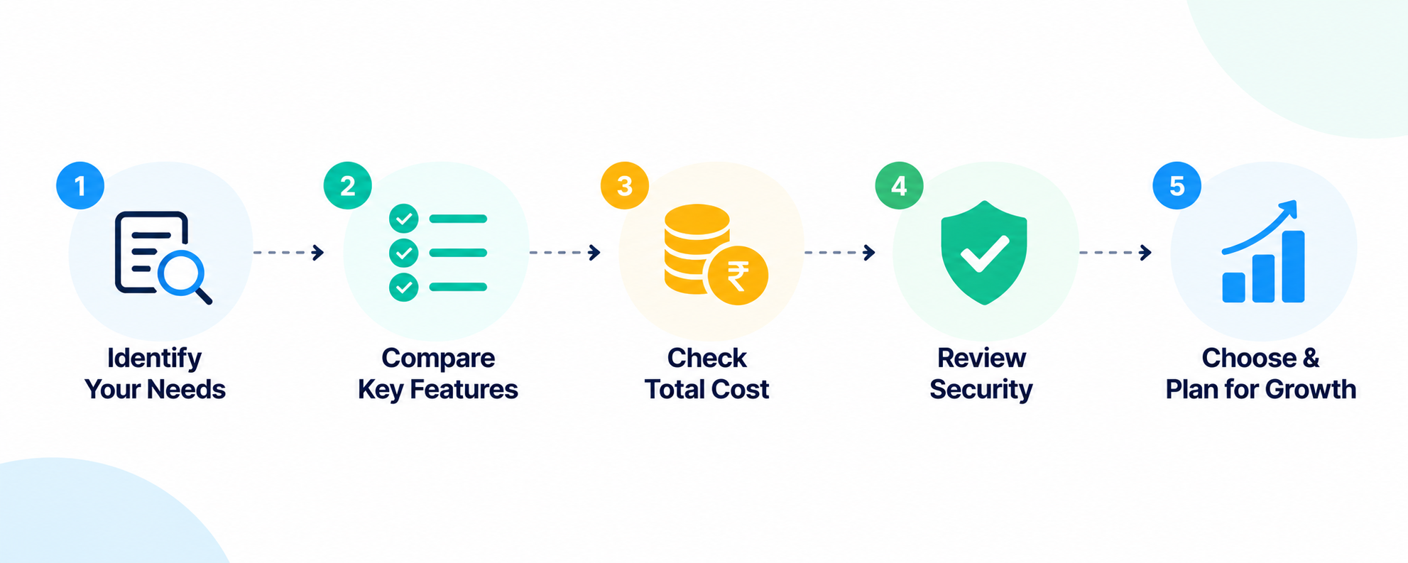 Five Step Smart Planning Guide