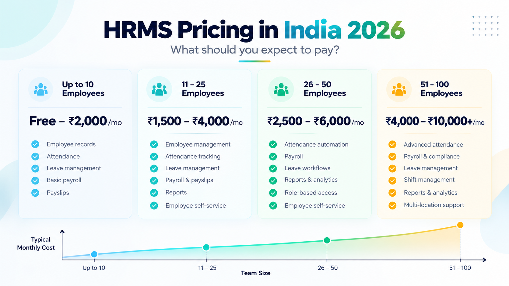 HRMS Pricing in India 2026 Infographic